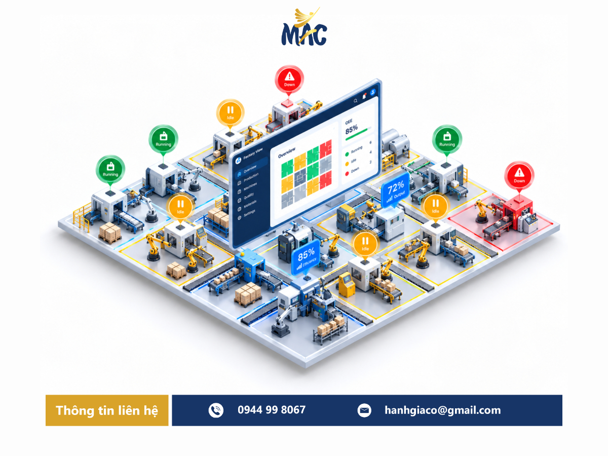 Infographic quản lý trực quan Lean Manufacturing với bảng hiển thị KPI, kiểm soát vận hành và chỉ dẫn bằng hình ảnh