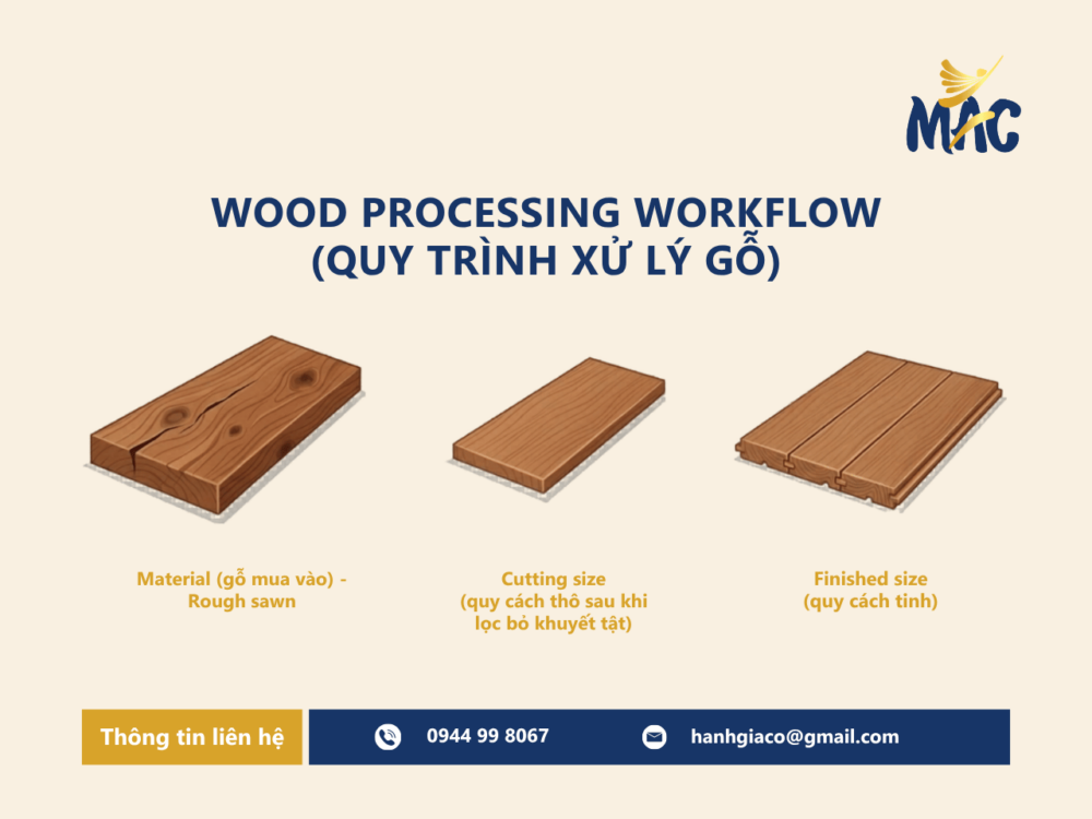 Quy trình xử lý gỗ