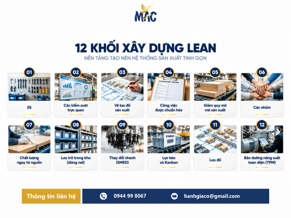 12 khối xây dựng Lean trong doanh nghiệp và hệ thống sản xuất tinh gọn