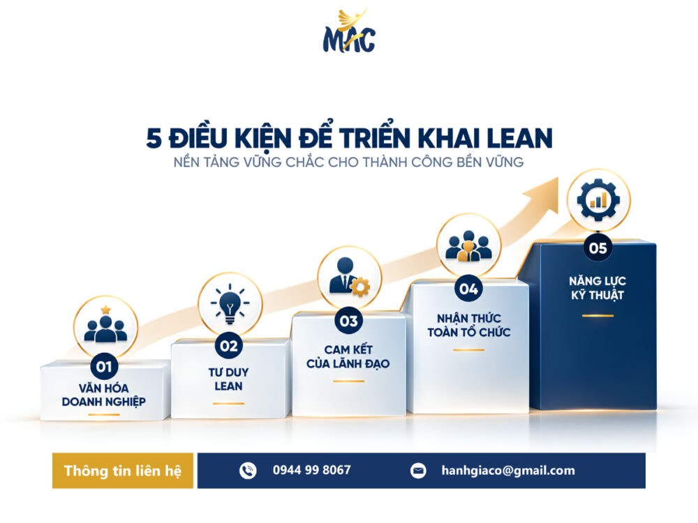 5 điều kiện cần có để triển khai Lean trong doanh nghiệp