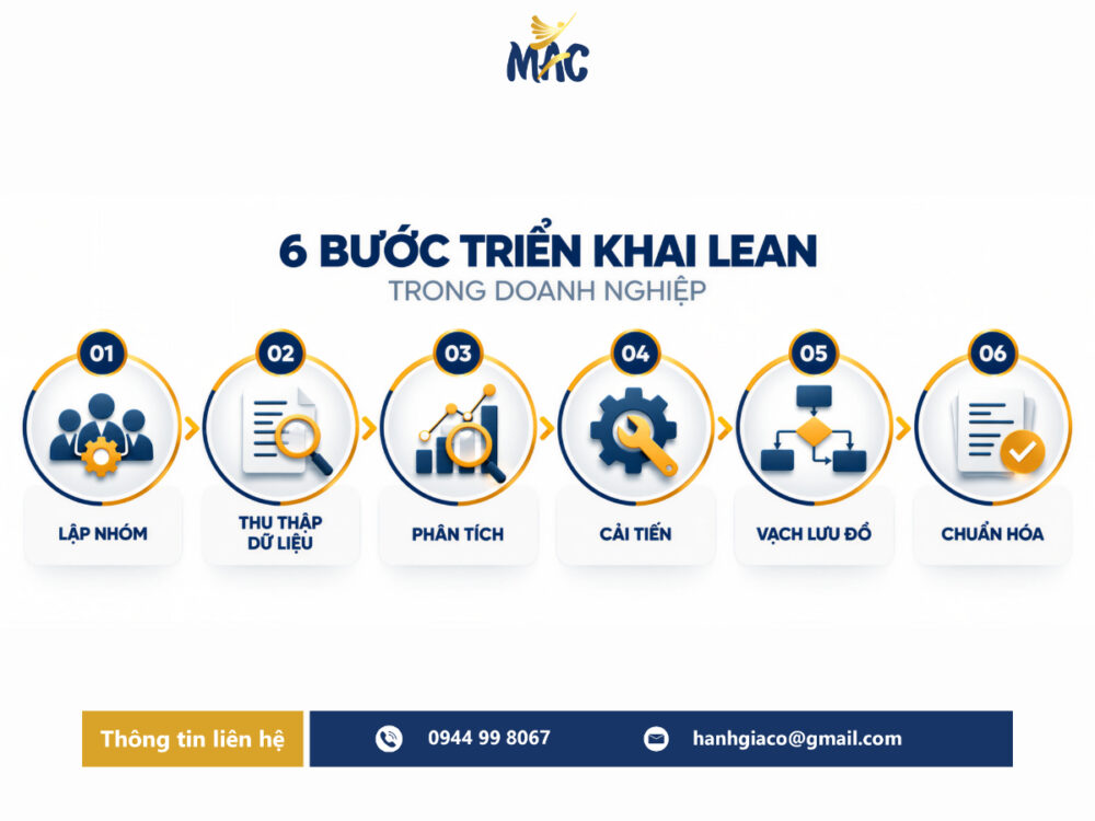 6 bước triển khai Lean trong doanh nghiệp từ phân tích đến chuẩn hóa