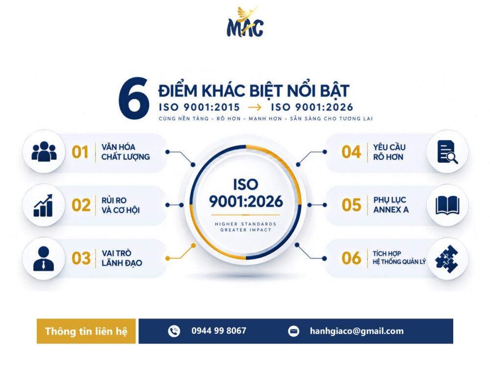 6 điểm khác biệt giữa ISO 9001:2015 và ISO 9001:2026