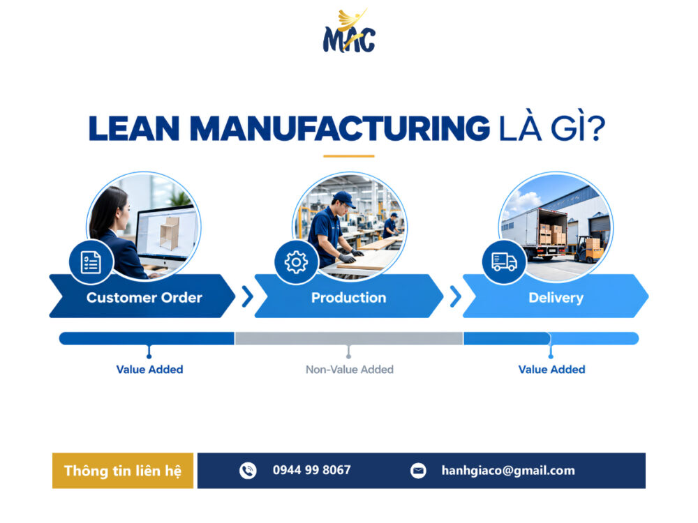 Lean Manufacturing là gì