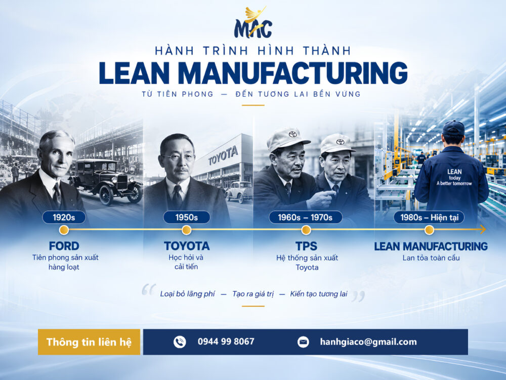 Lean Manufacturing là gì và Value Stream từ đơn hàng đến sản xuất và giao hàng