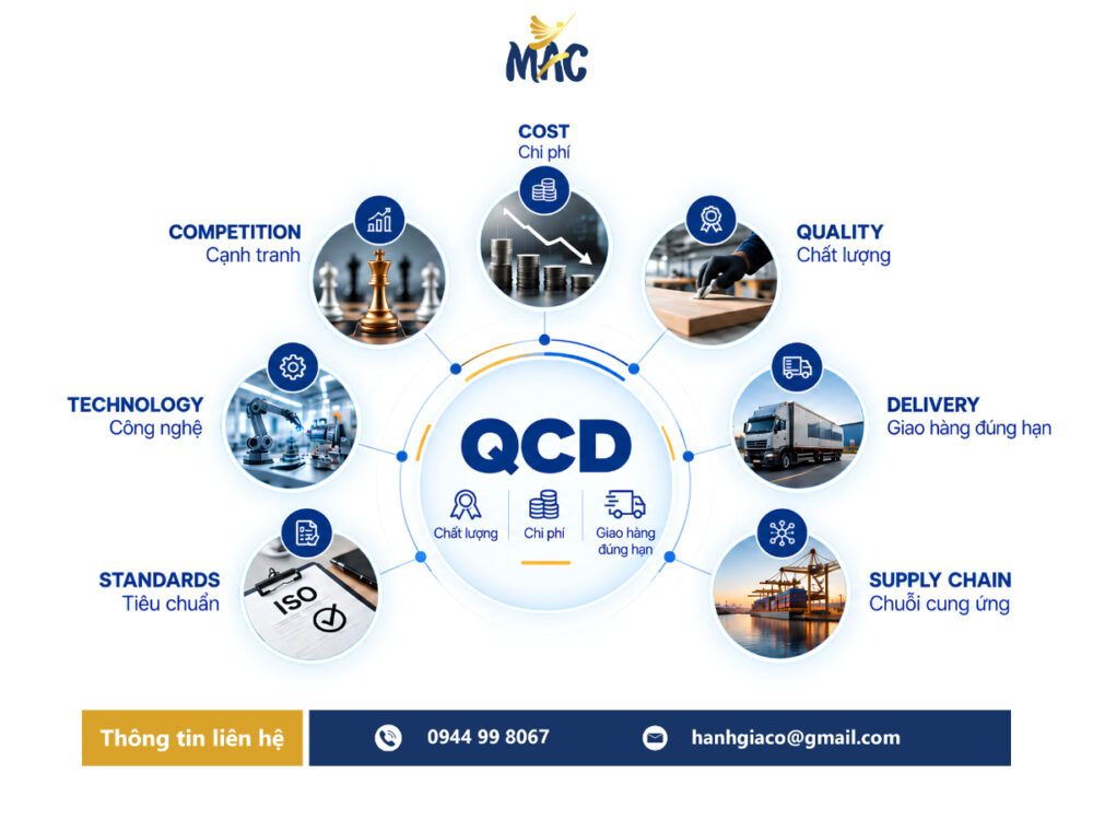 Lean Manufacturing