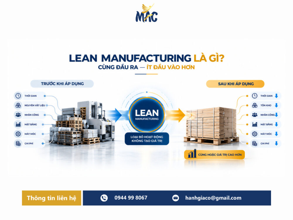 Tổng quan Lean Manufacturing với dòng chảy sản xuất từ đầu vào đến đầu ra, giảm lãng phí và tối ưu nguồn lực.